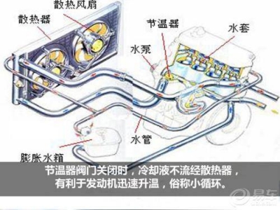 Water Valve